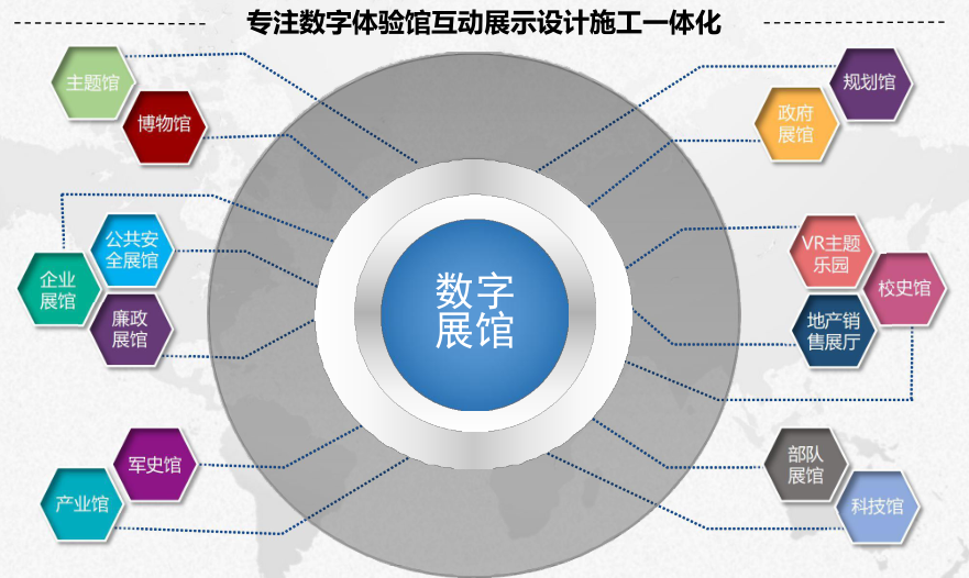 廣西展覽設(shè)計(jì)互動(dòng)多媒體展廳設(shè)計(jì)-讓展廳視覺(jué)上更具科技化和美感
