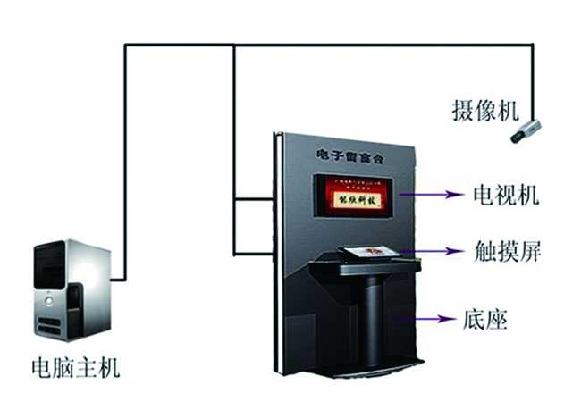 電子簽到系統(tǒng)