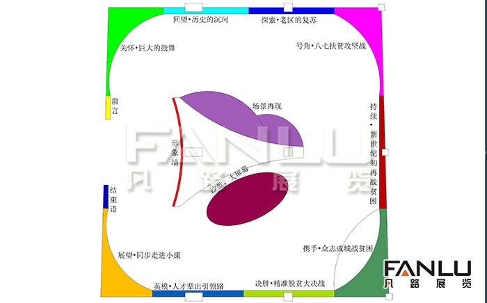 百色扶貧展廳